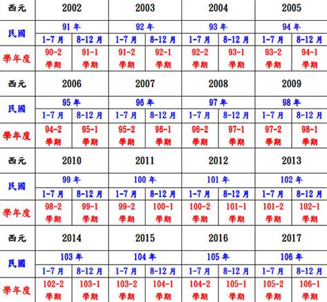 2002年是什麼年|日本年號、民國紀元與公元對照表